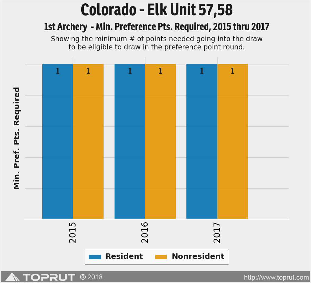 colorado elk unit 57 draw odds tag information and more
