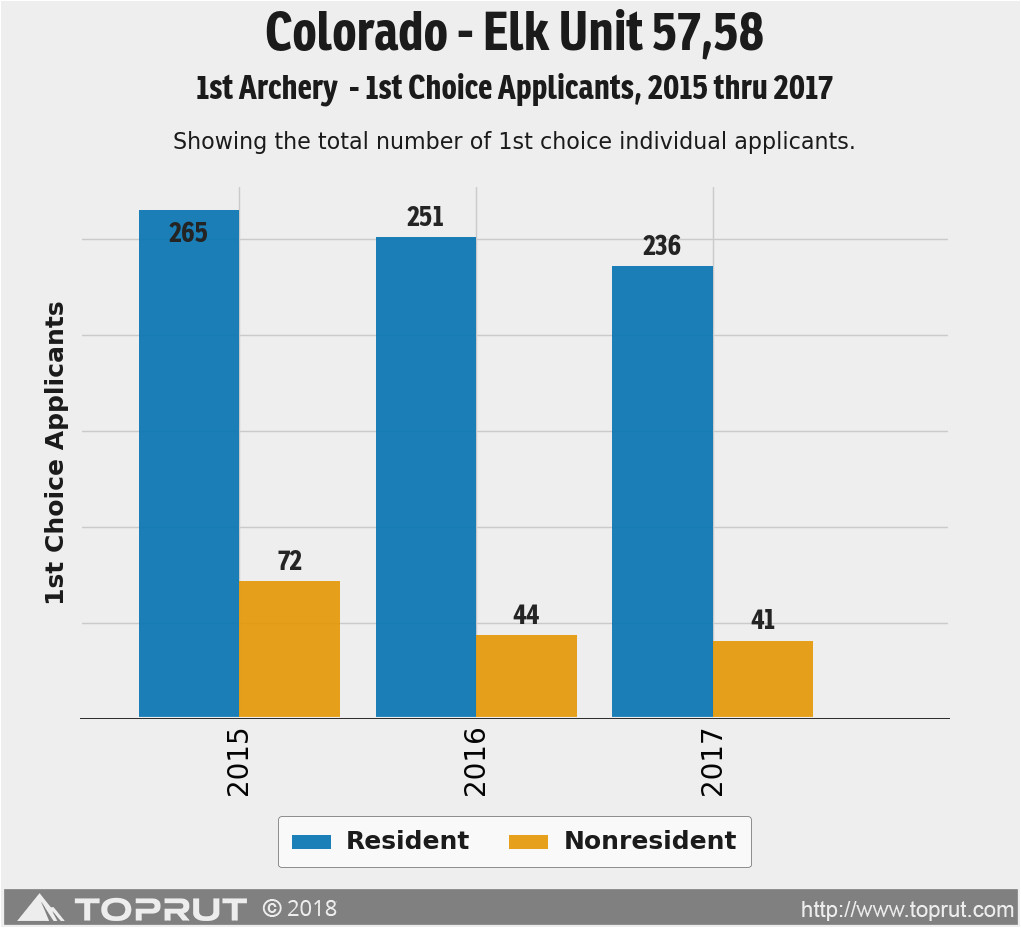 colorado elk unit 57 draw odds tag information and more