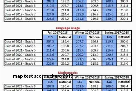 Map Test Score Percentile Chart 2018