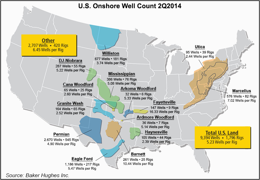 us onshore well county 2q14 ngi s shale daily charts graphs