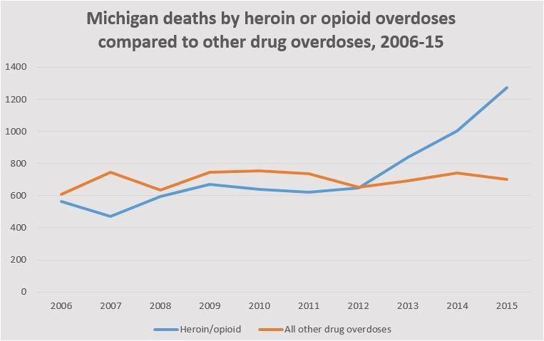 michigan has more annual opioid prescriptions than people mlive com