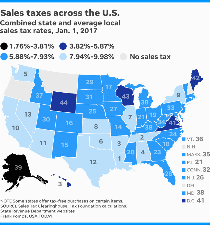 states with the highest and lowest sales taxes
