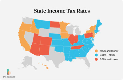 a list of state income tax rates