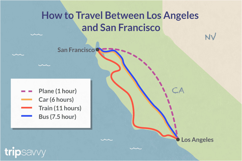 traveling between los angeles and san francisco