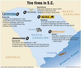 sweet south carolina tire industry excels in the state rubber and