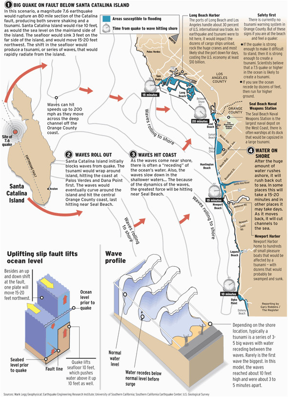 how offshore quake could create o c tsunami graphic earth