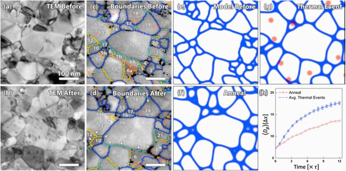 radiation damage in nanostructured materials sciencedirect