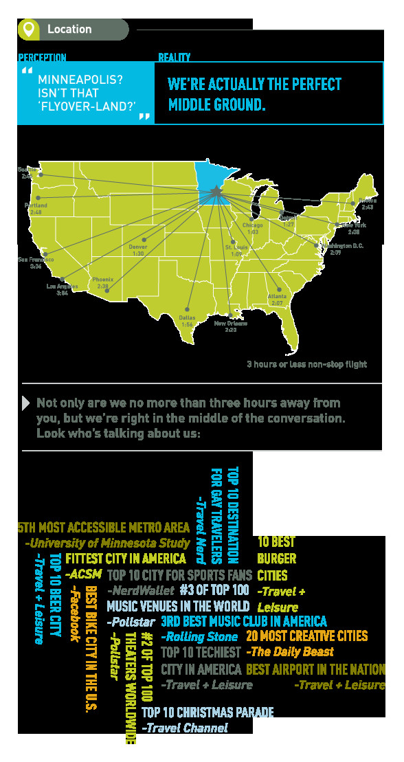 minneapolis is no more than three hours away from any city in the