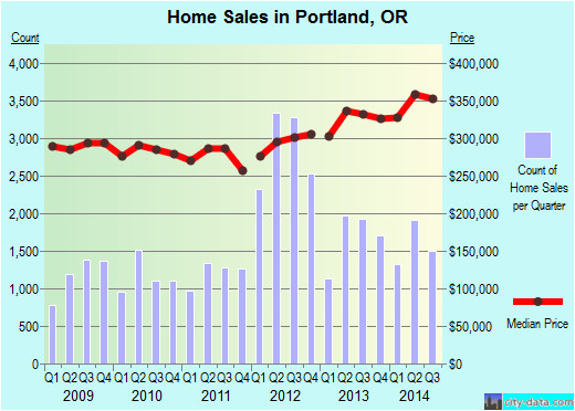 portland oregon or profile population maps real estate