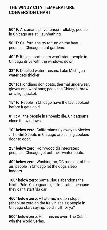 the windy city temperature conversion chart we know how to handle