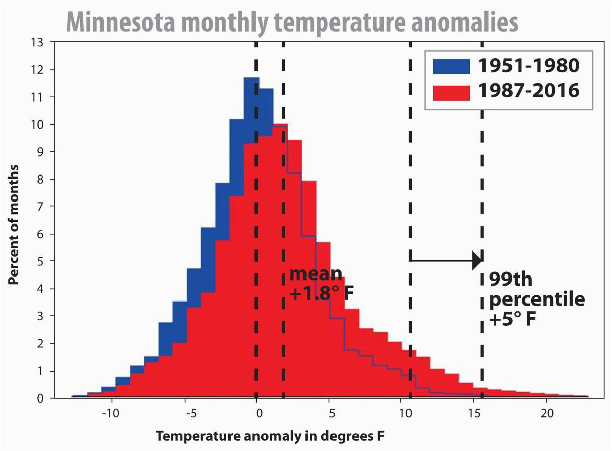 with climate change minnesota will not be as we know it local