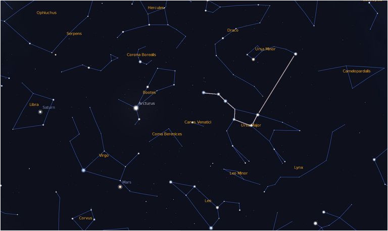 star charts and their many uses