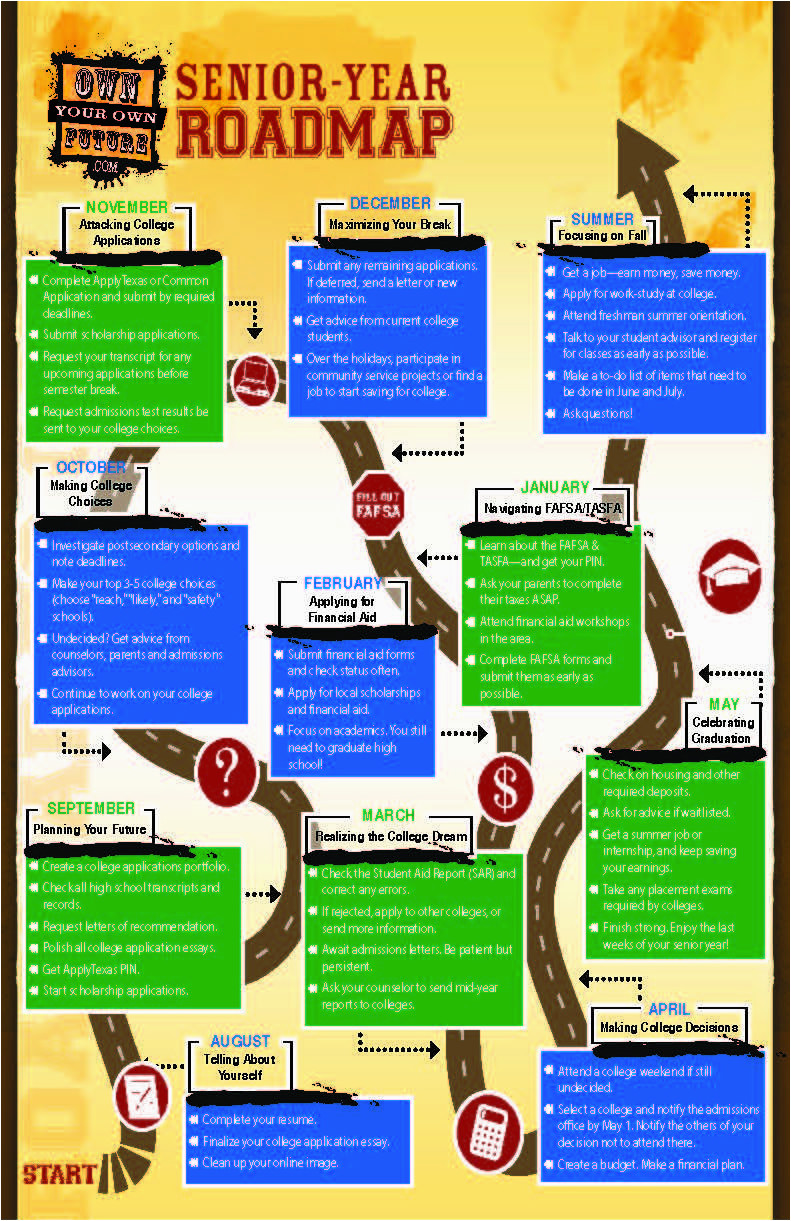 road map all about college