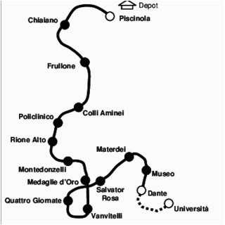 line 1 of the naples metro system italy download scientific diagram