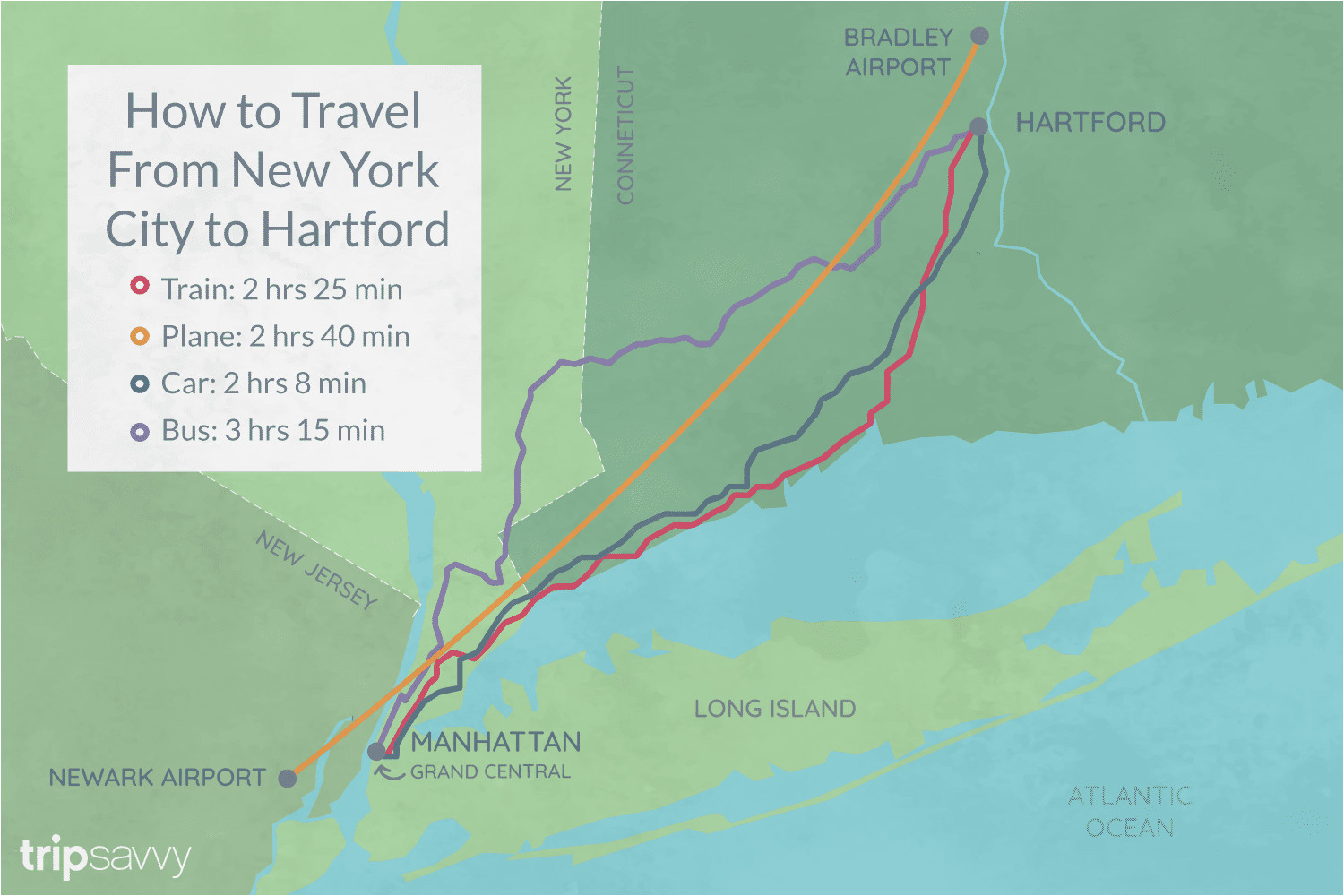 how to travel between new york city and hartford