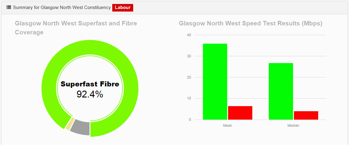 new broadband information tool lets you check fibre coverage