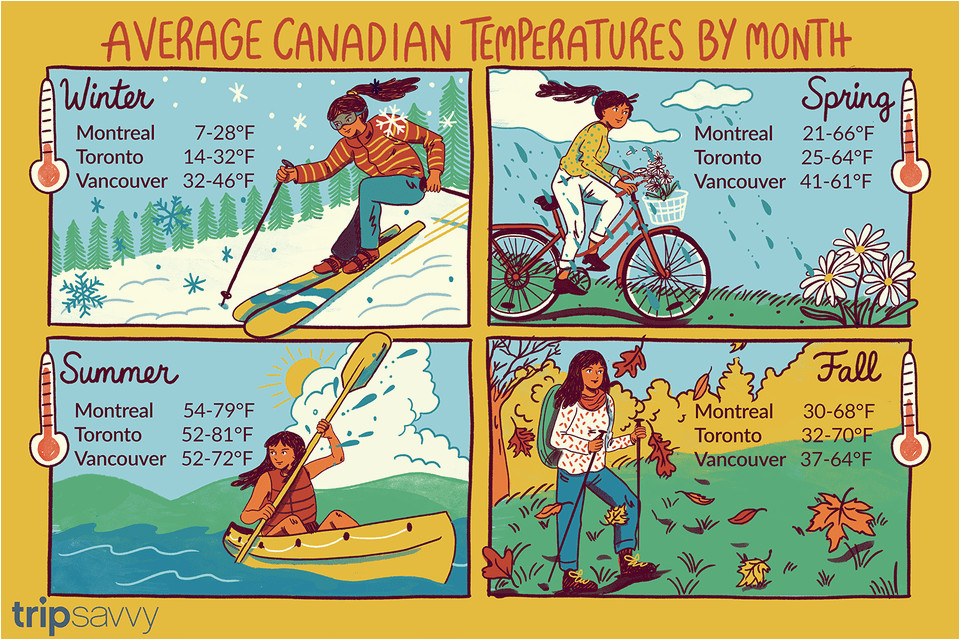 average temperature in canada by month and city