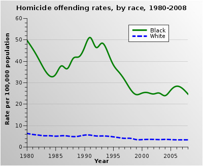 crime in the united states wikipedia