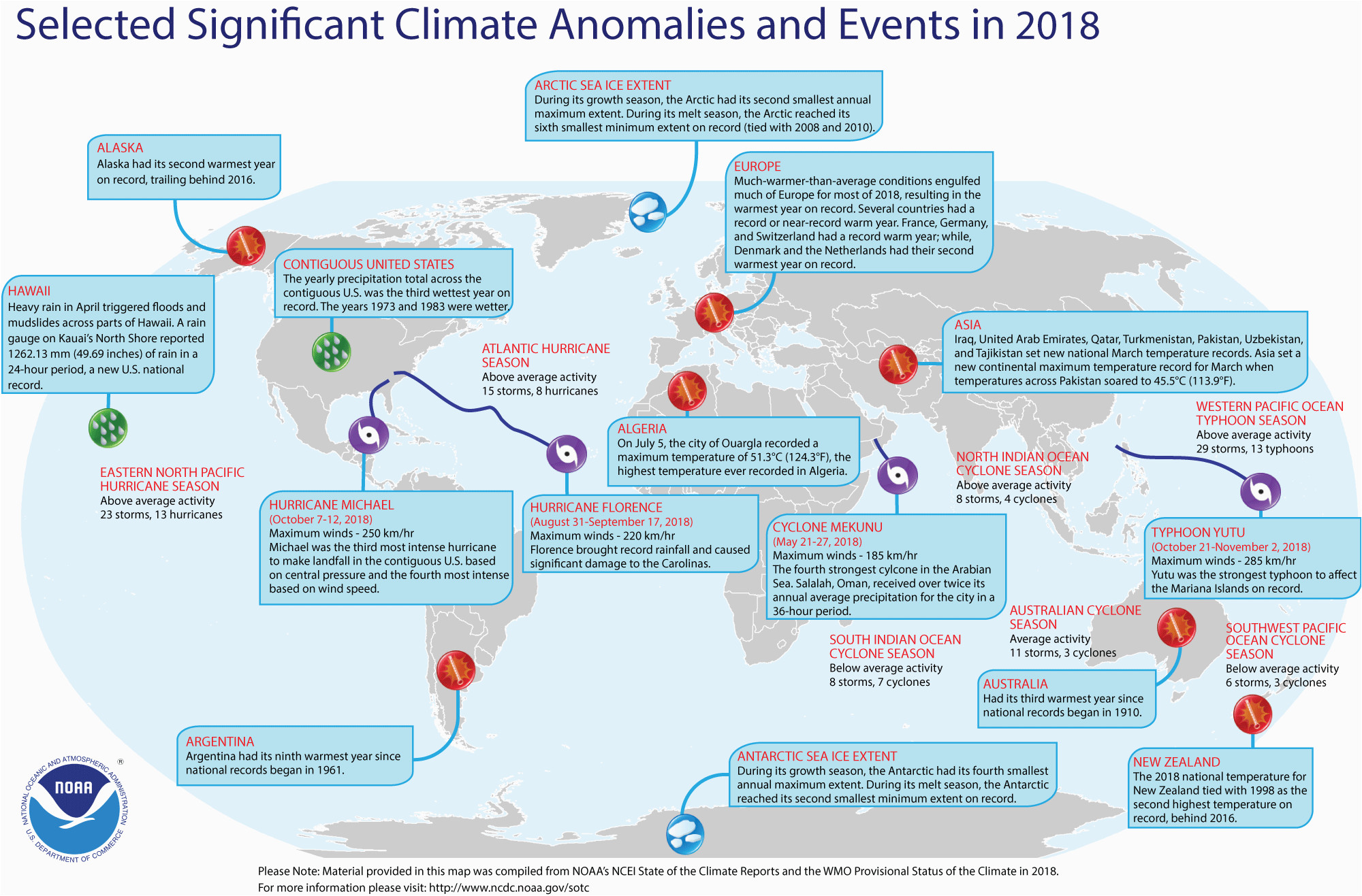 global climate report annual 2018 state of the climate