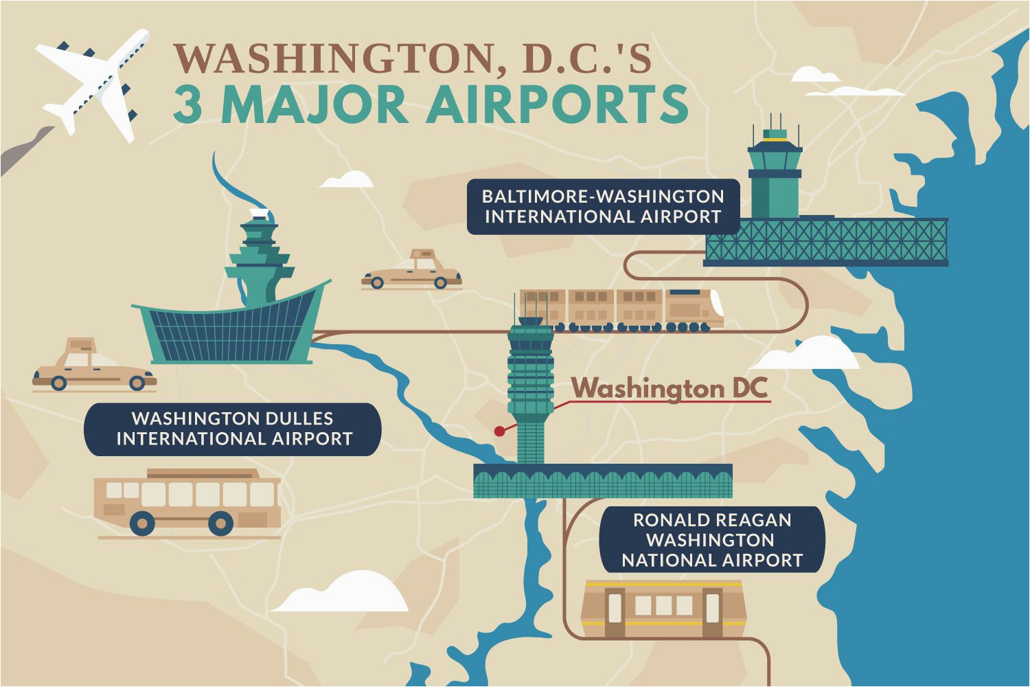 a guide to airports near washington d c