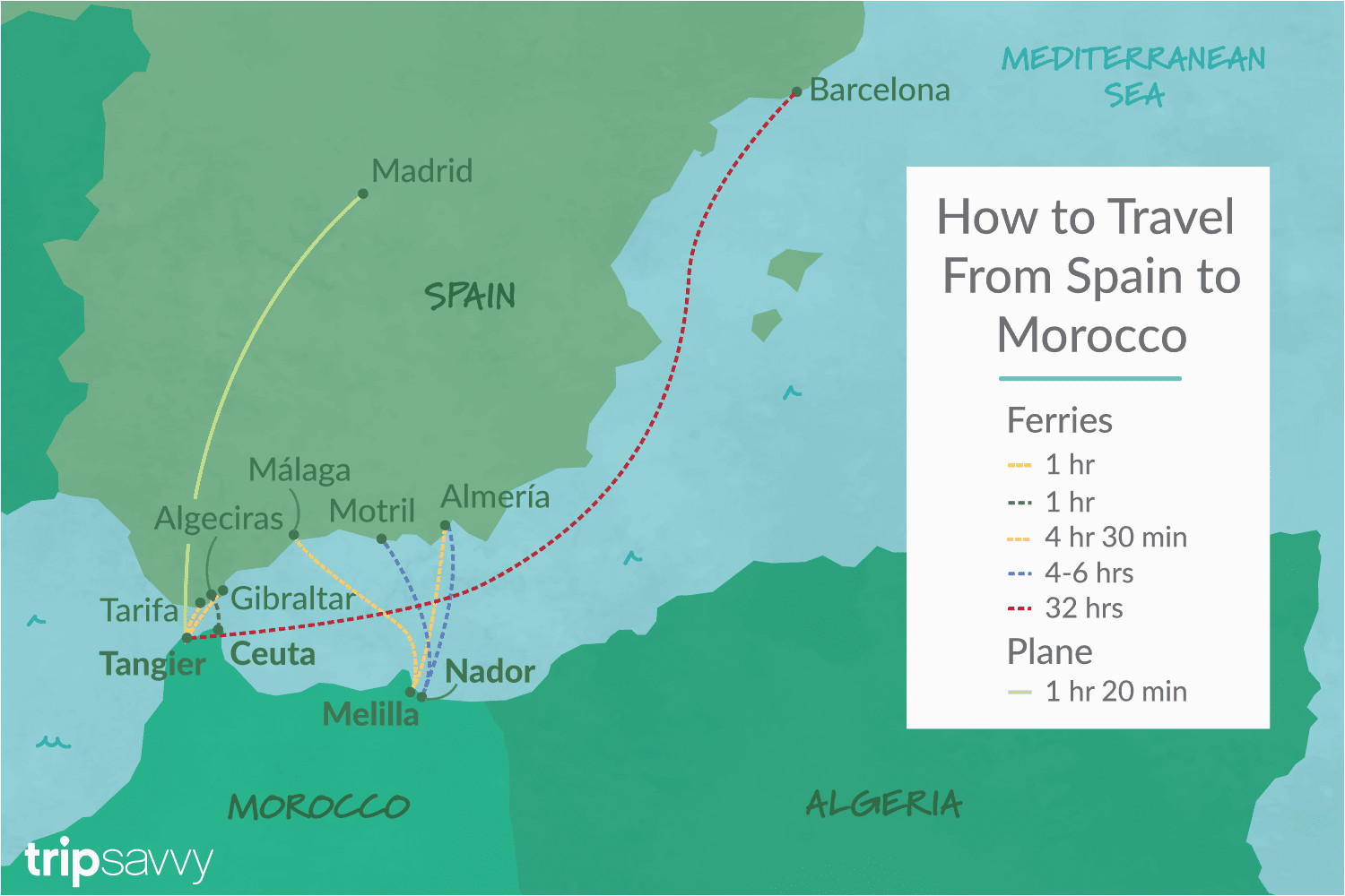 top tips on how to get to morocco from spain