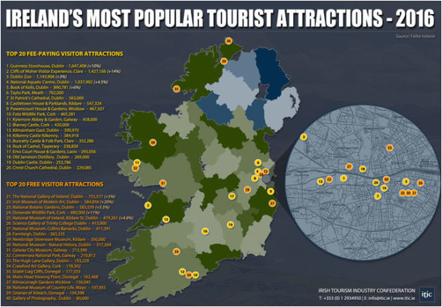ireland s most popular tourist counties and attractions have
