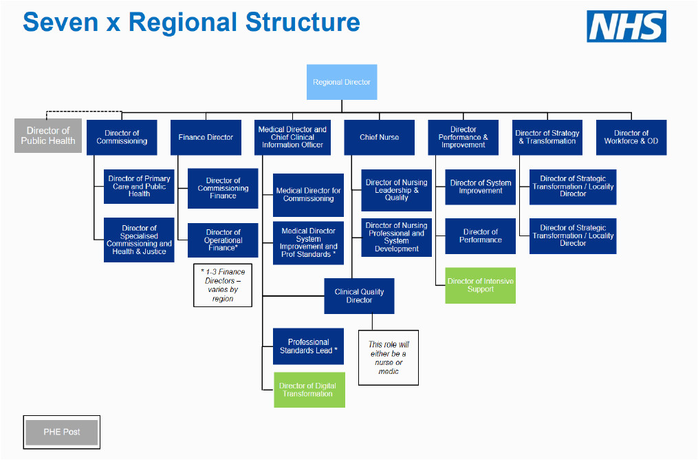 full details new nhs england and improvement structure news