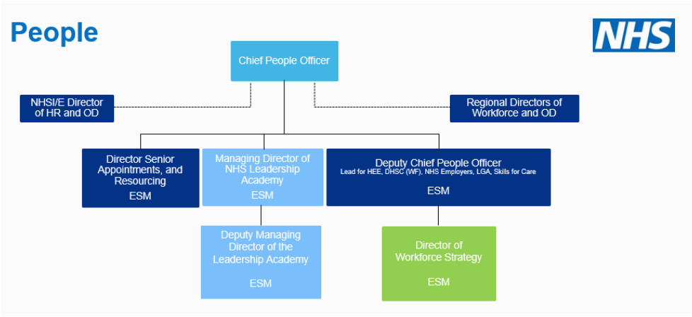full details new nhs england and improvement structure news