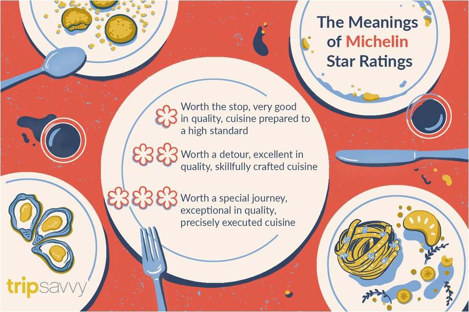 how michelin stars are awarded to restaurants