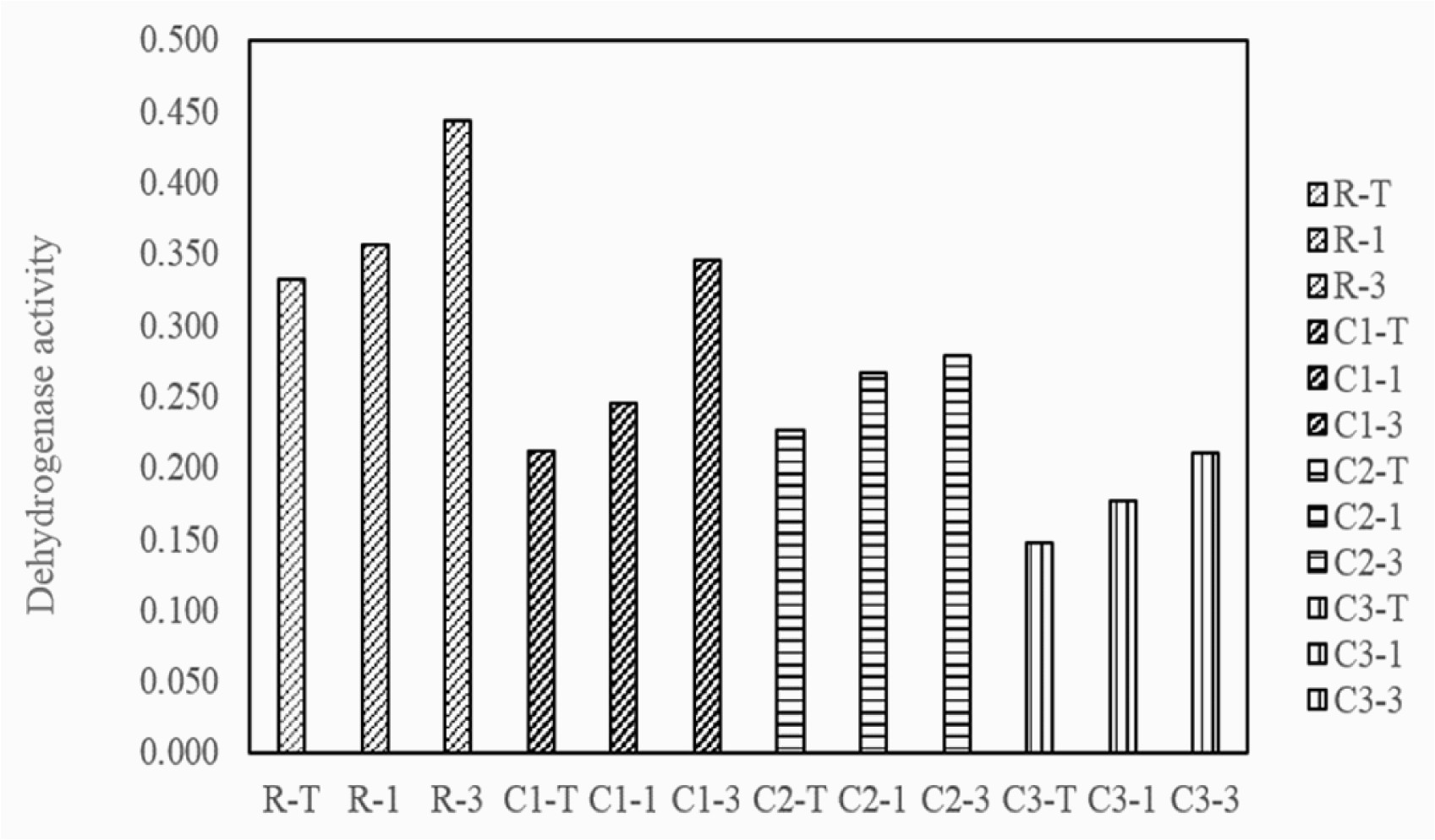 effects of radon on soil microbial community and their growth