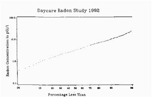 radon wikipedia