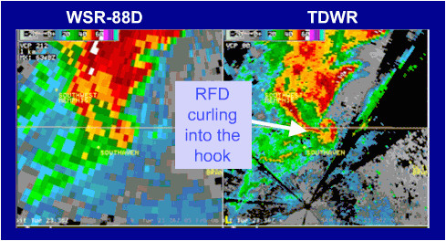 understanding weather radar weather underground