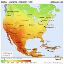 solar irradiance revolvy