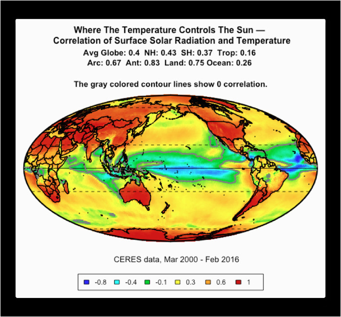 where the temperature rules the sun watts up with that