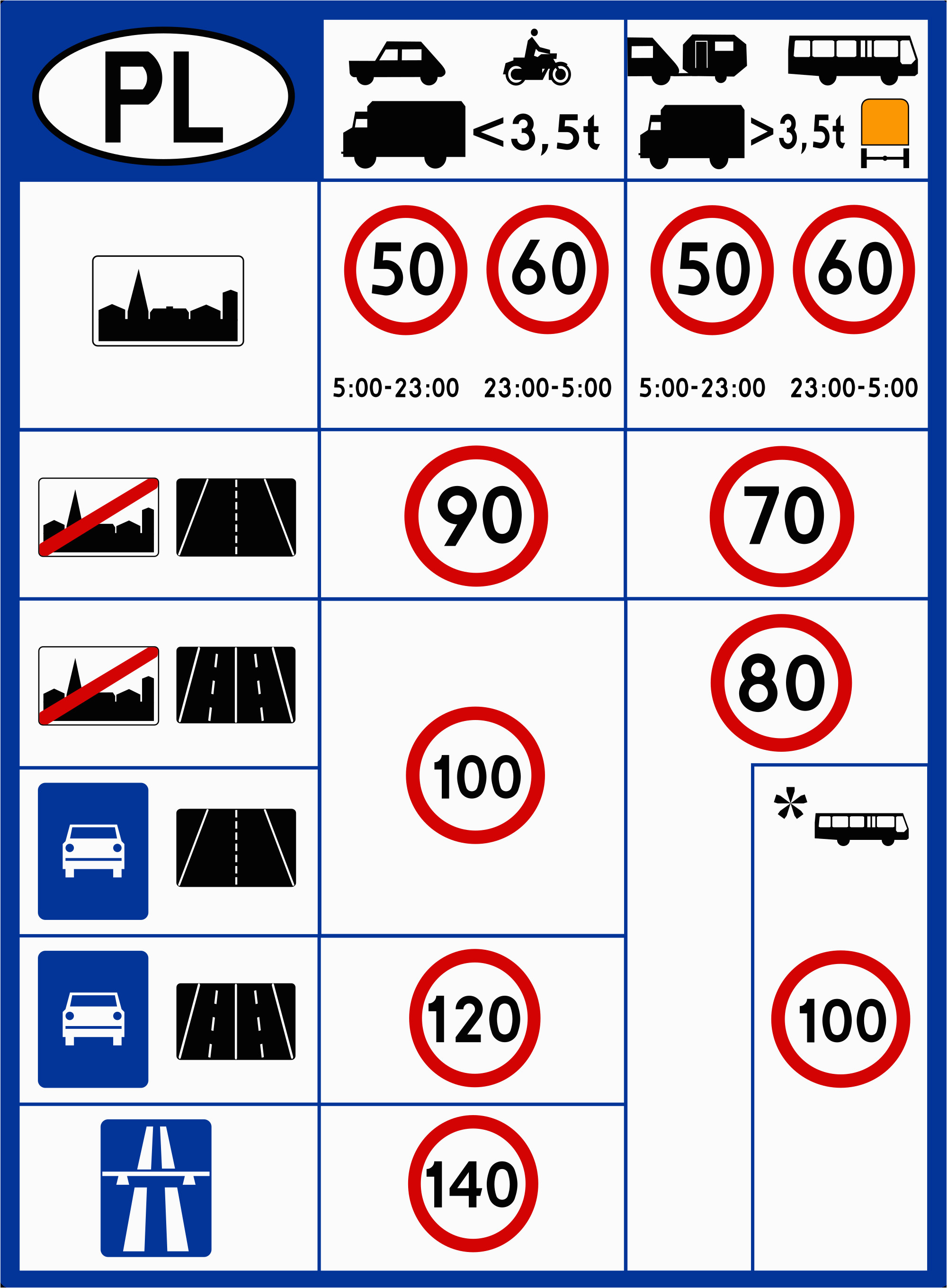 speed limits in poland wikipedia