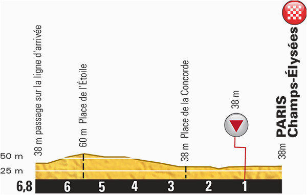 tour de france 2018 route stage 21 houilles paris