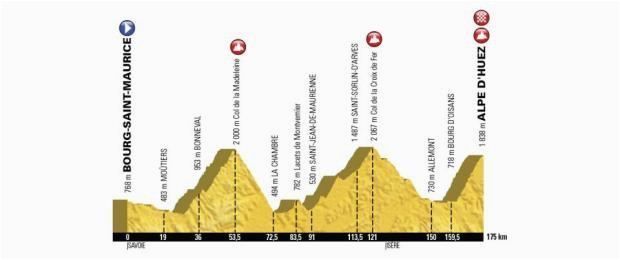 tour de france 2018 stage 12 preview a return to the mythical alpe