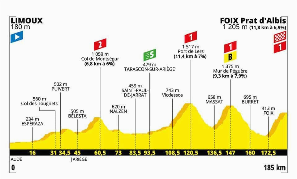 Tour De France Stage 15 Route Map tour De France Prezentacja Kolarstwo