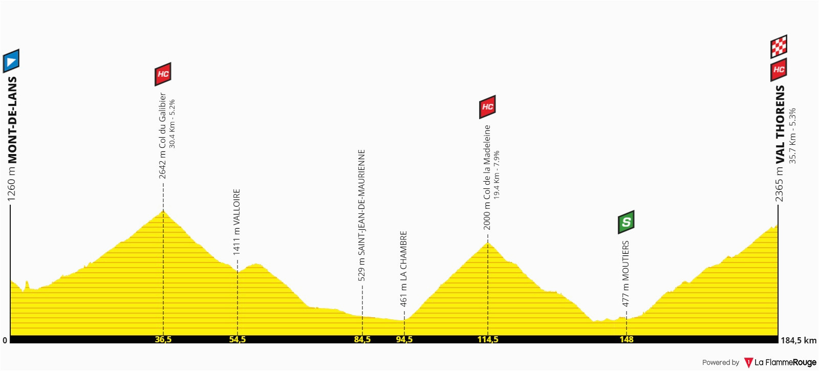 Tour De France Stage 17 Route Map secretmuseum