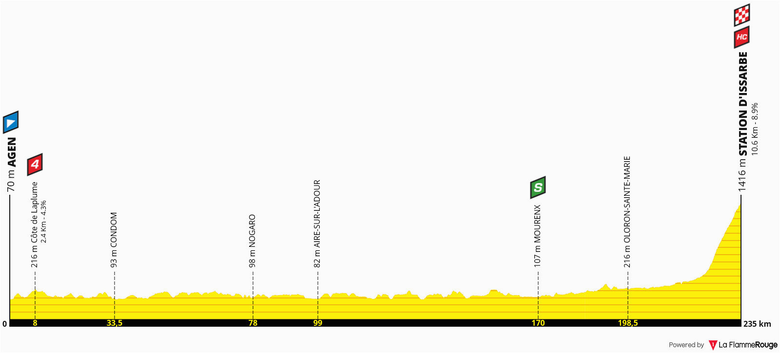 contest 3 tour de france 2019 pagina 3 la flamme rouge