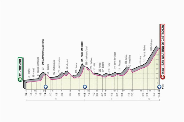 how to watch the giro d italia tv coverage streaming services and