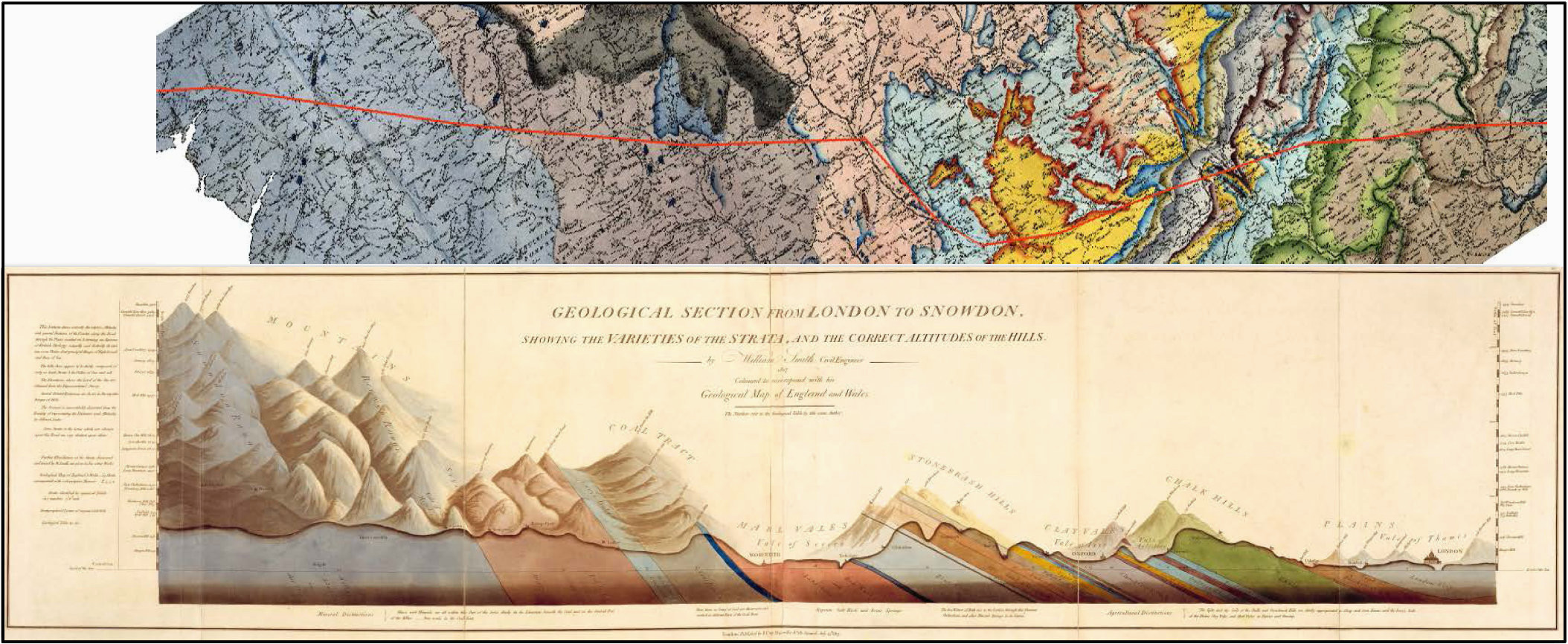 stratigraphy william smith s maps interactive