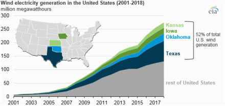 wind power in the united states wikiwand