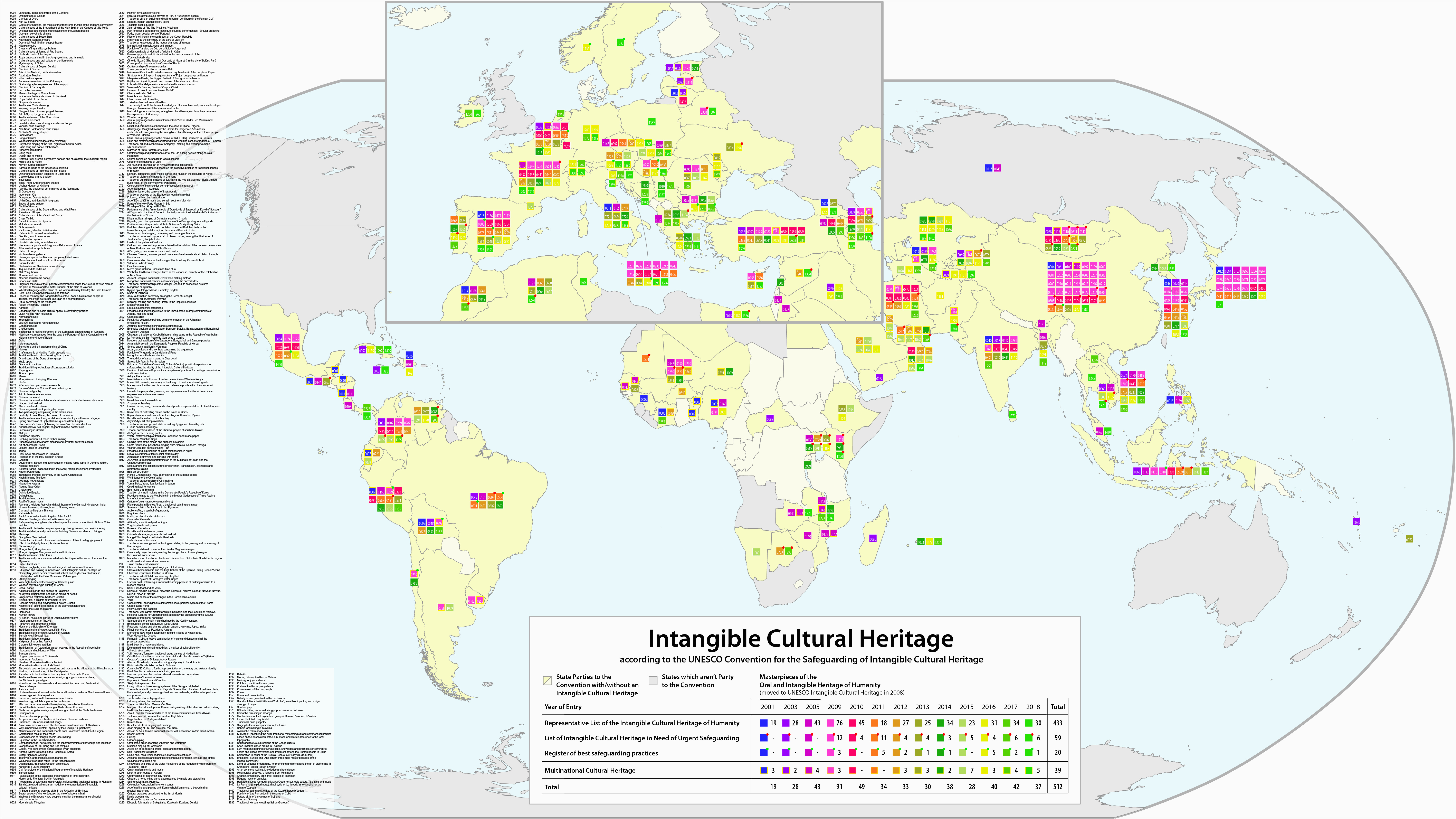 unesco intangible cultural heritage lists wikipedia