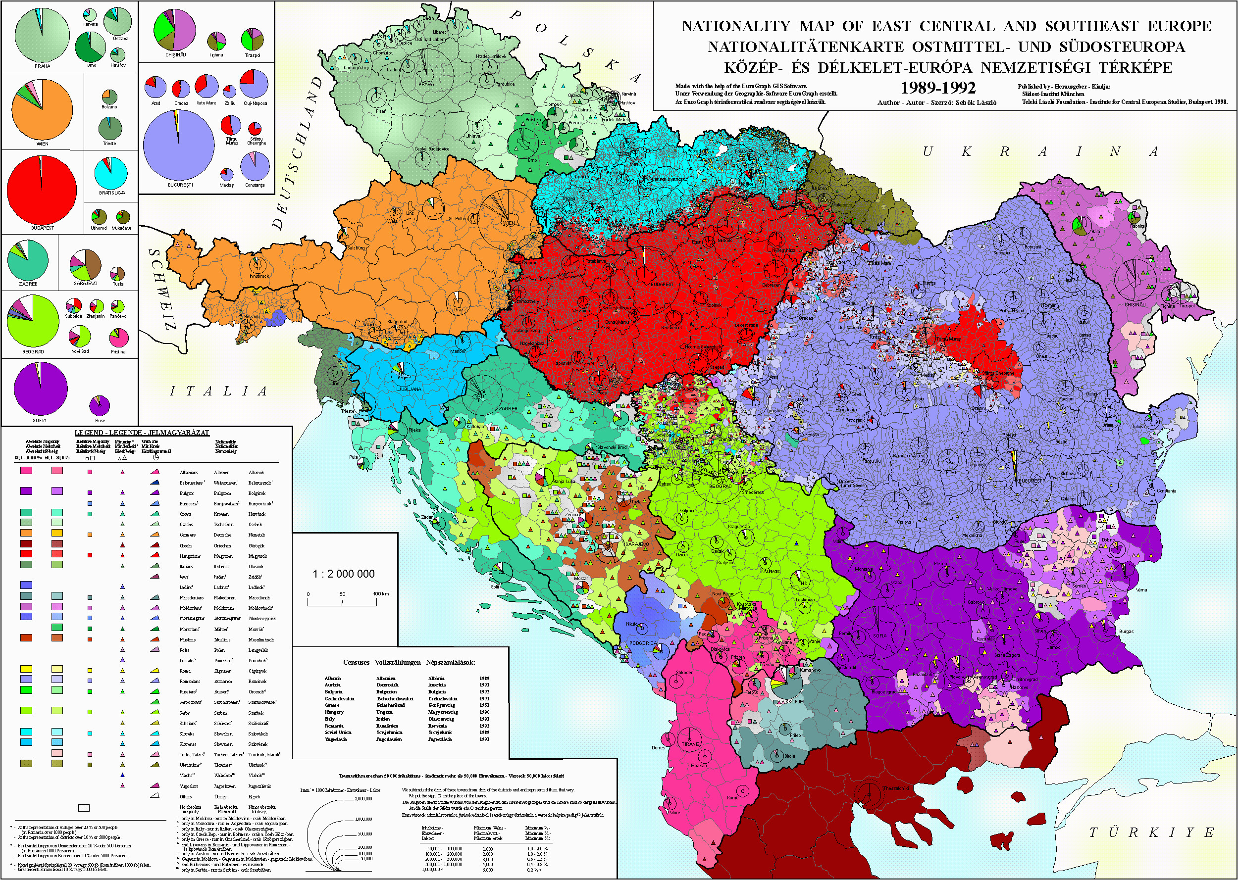 nationalities in east central and southeast europe 2500