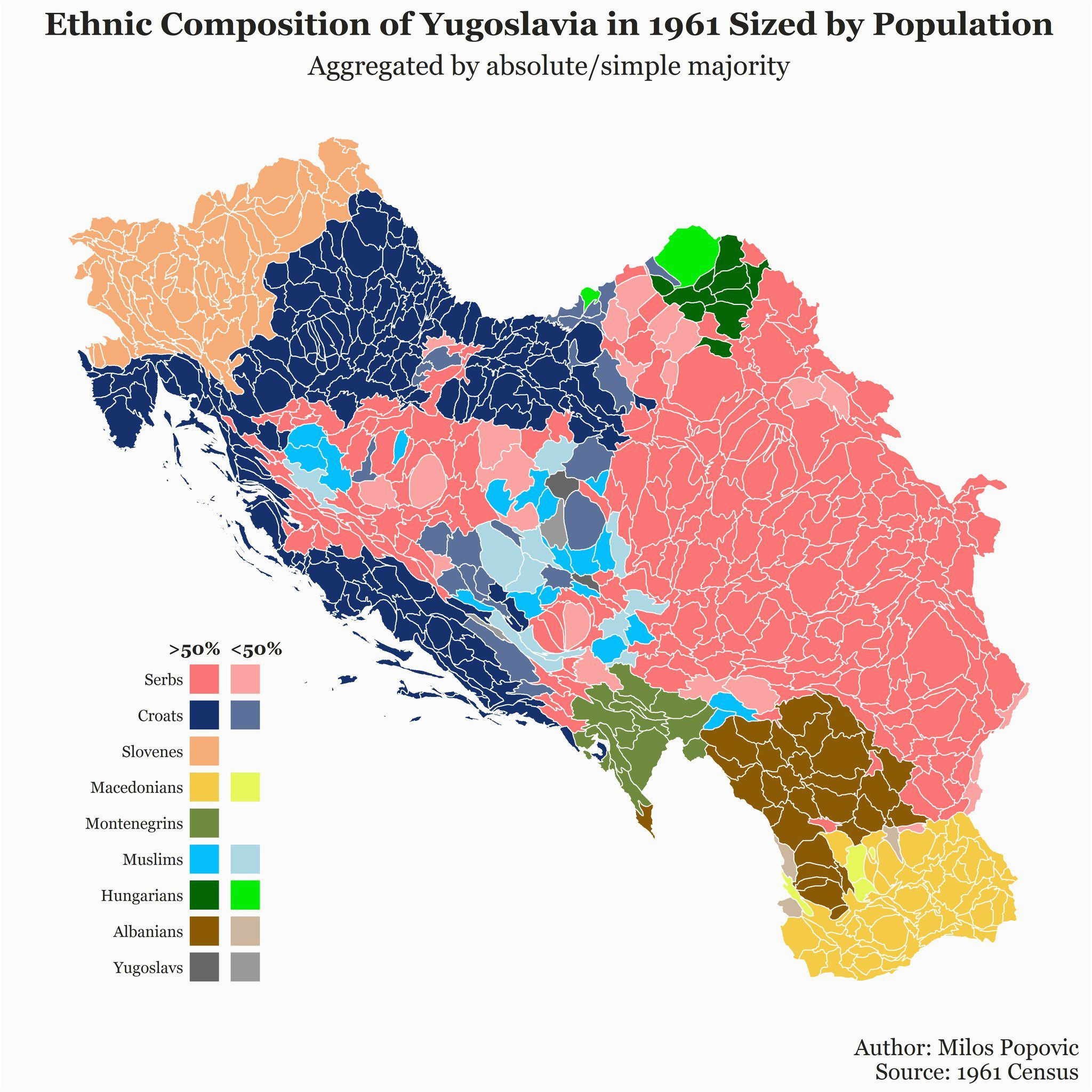 ethnic composition of yugoslavia in 1961 sized by population