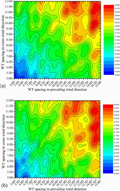 Wind Speed Map Europe Investigation Into the Optimal Wind Turbine Layout Patterns