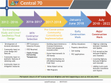 Colorado Enterprise Zone Map Central 70