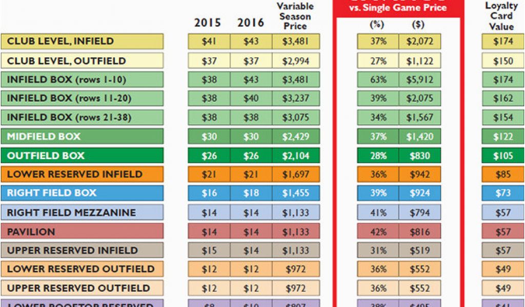 Rockies Stadium Seating Chart
