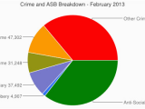 Crime Map England Uk Crime and asb Breakdown February 2013 Useful Website for